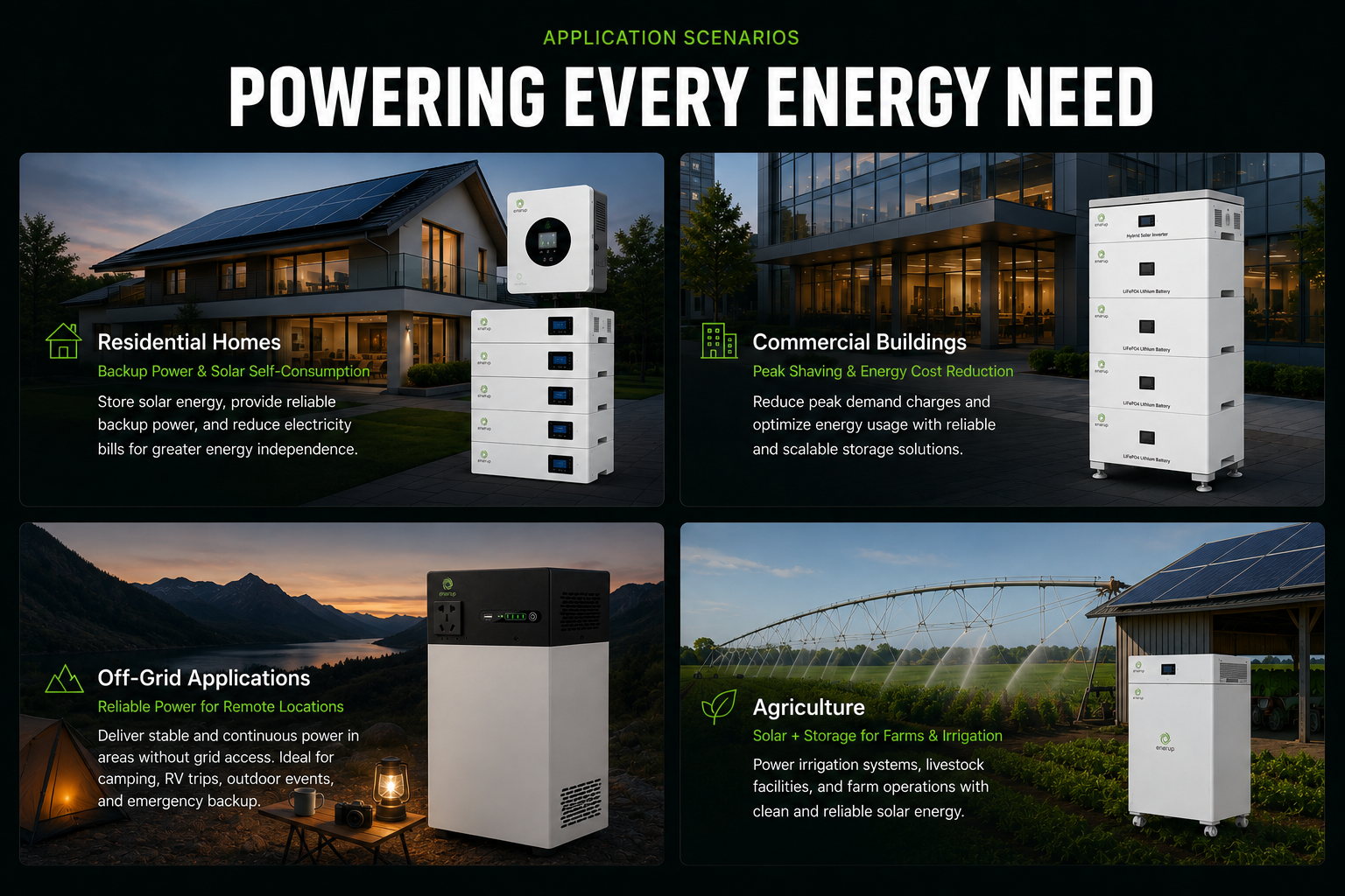 Enerup application scenarios for residential homes, commercial buildings, off-grid applications, and agriculture.